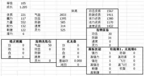 神武红白小昕宠物技能，神武4宠物红心对资质的影响插图1