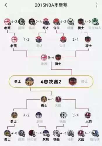 17和18年骑士阵容搭配，201718骑士阵容插图1