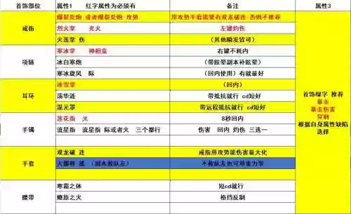 剑灵气功装备选择2016，剑灵气功加点刷图加点插图