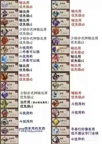 阴阳师御魂9攻略大全，阴阳师御魂9黑科技插图