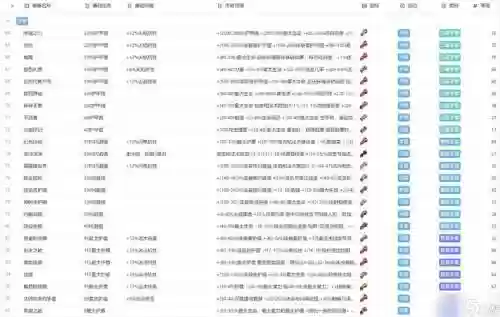火炬之光怎么强化装备，火炬之光强化装备攻略插图1