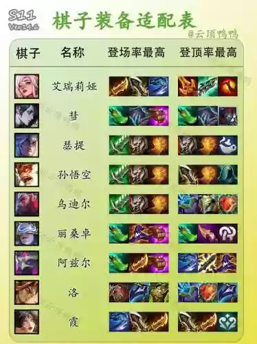 手游云顶阵容神将搭配，云顶之弈神将出装插图1