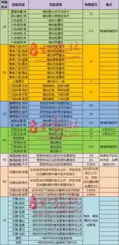 天下3竖技能栏，天下3技能名称插图1