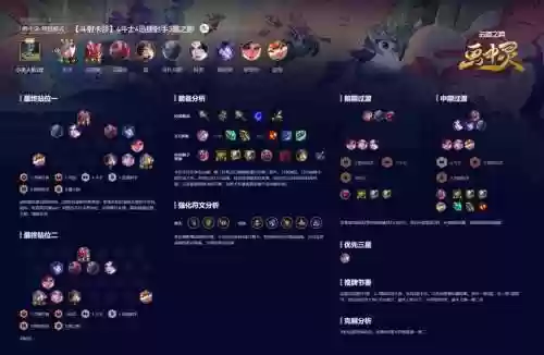 云顶之弈射手阵容怎么搭配，云顶之弈射手阵容怎么玩插图1