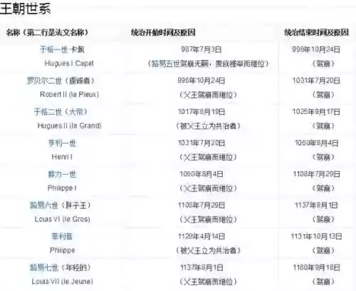 王国统治攻略秘籍，国王的统治攻略插图1