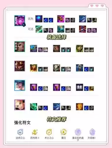 复联四最强法师阵容搭配，复联四最强法师阵容搭配图插图1