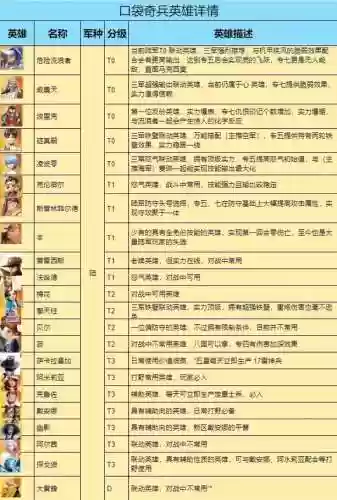 口袋奇兵新强化搭配阵容，口袋奇兵最强英雄组合插图