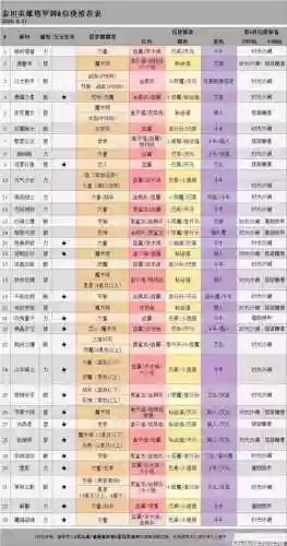 刀塔传奇泰坦梦境阵容搭配，刀塔传奇t0泰坦插图