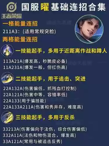 王者曜技能连招，王者荣耀 曜连招插图
