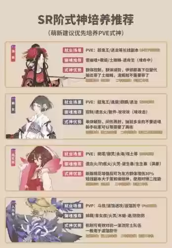 sr式神阵容搭配，sr式神强度排名插图