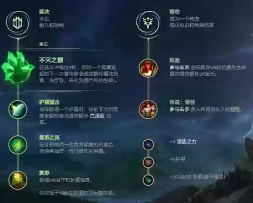 盖伦上单对武器，上单盖伦主点哪个技能插图1