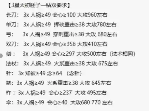 天下3孩子装备不分等级，天下三孩子装备转换攻略插图1