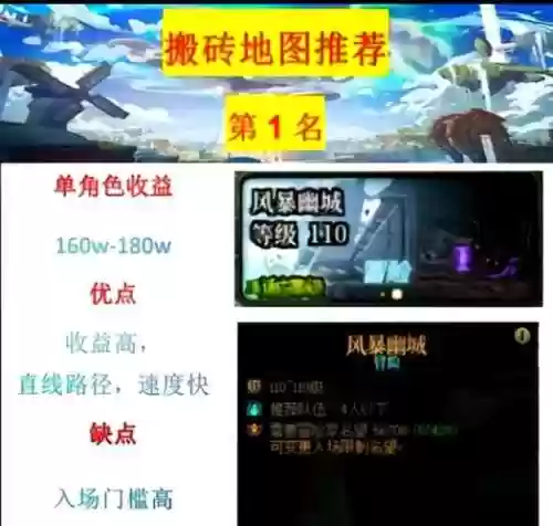 风神搬砖格蓝迪噩梦要什么装备，风神搬砖格蓝迪噩梦要什么装备才能打插图