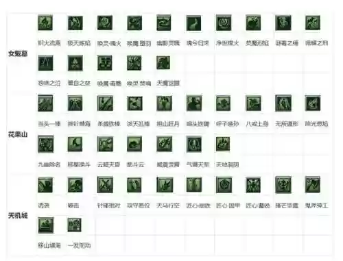 梦幻西游175化圣魔天宫，梦幻天宫化圣技能插图1