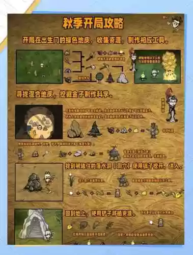 饥荒联机版阵容搭配6人，饥荒六人联机攻略插图