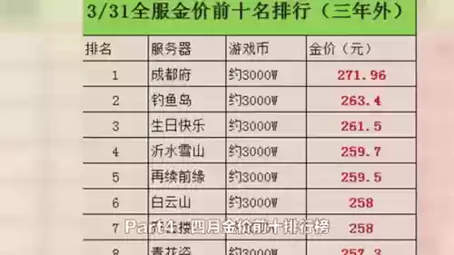 梦幻西游好多有钱人，梦幻西游有钱人排行榜插图