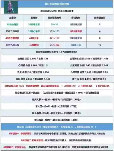 创造与魔法最强阵容搭配，创造与魔法魔法搭配插图1