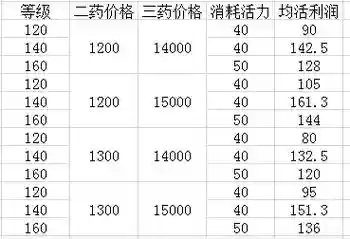 梦幻西游识药与敏捷，梦幻西游识药最高多少插图1