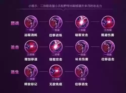 芈月的三个技能，芈月三技能怎么玩插图
