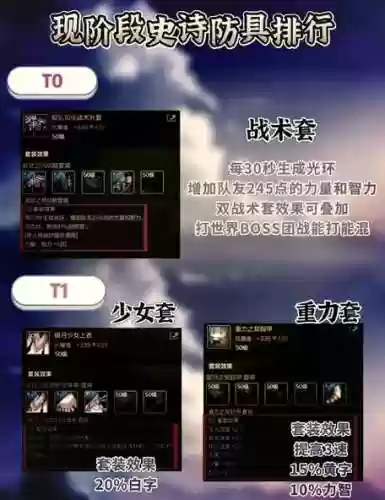 90瞎子带什么装备搭配，90级瞎子毕业装备插图