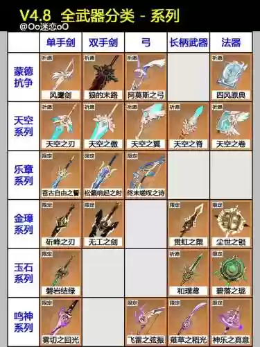 游戏中的炫酷武器，炫酷的武器名称插图