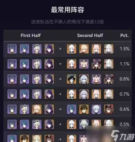 深渊1通关阵容搭配，深渊111插图1