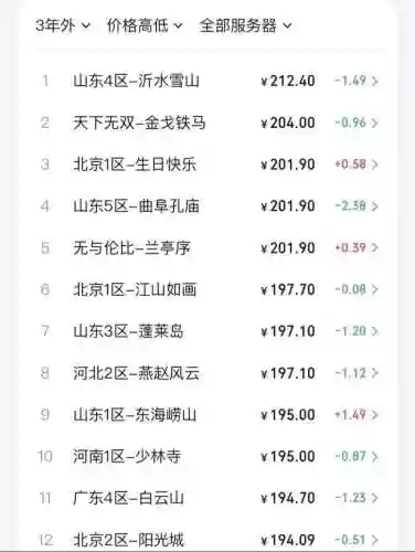 梦幻西游好多有钱人，梦幻西游有钱人排行榜插图1