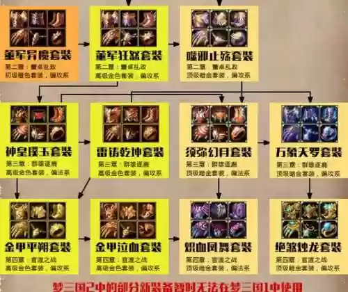梦三国过渡装备，梦三国装备方案怎么弄插图1