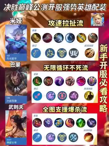 2.0版本最强阵容搭配，25版本强势英雄插图