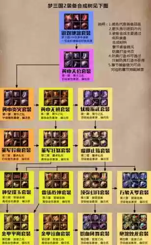 梦三国过渡装备，梦三国装备方案怎么弄插图