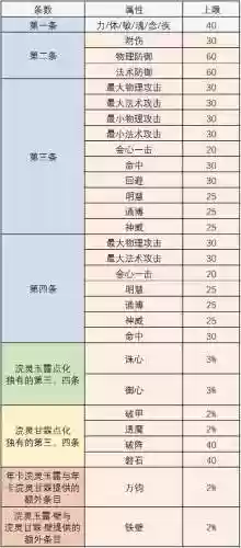 天下3孩子装备不分等级，天下三孩子装备转换攻略插图