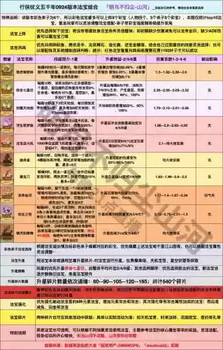 诛仙诛仙150武器在哪换，诛仙装备150以后升级攻略插图1