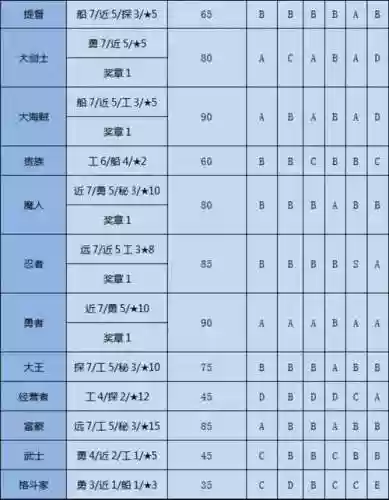 大航海之路如何抢装备，大航海之路怎么买船插图1