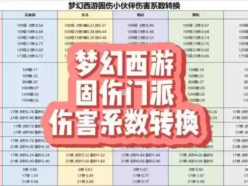 梦幻西游wdd秒的伤害，梦幻西游wdd秒几个插图1