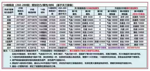 九阴真经3d装备，九阴真经3d武学选择插图