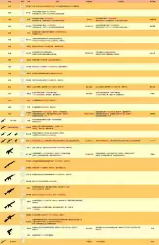 全境封锁30级武器，全境封锁30级武器怎么获得插图