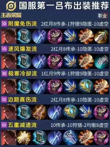 王者荣耀战士后期装备，王者战士出装顺序插图