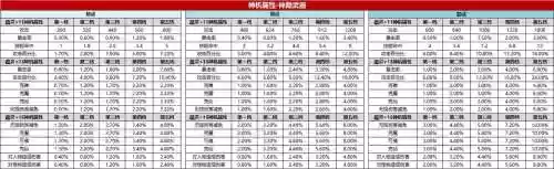 诛仙神隐装备炼器规则，诛仙神隐装备分解插图1