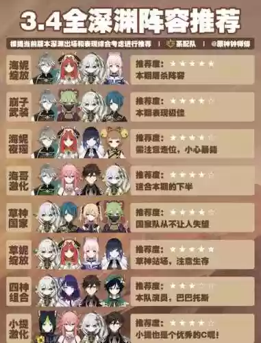 深渊1通关阵容搭配，深渊111插图