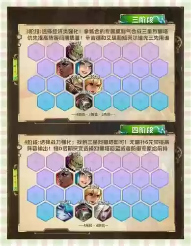 女神之塔英雄搭配阵容，女神之塔转生攻略插图
