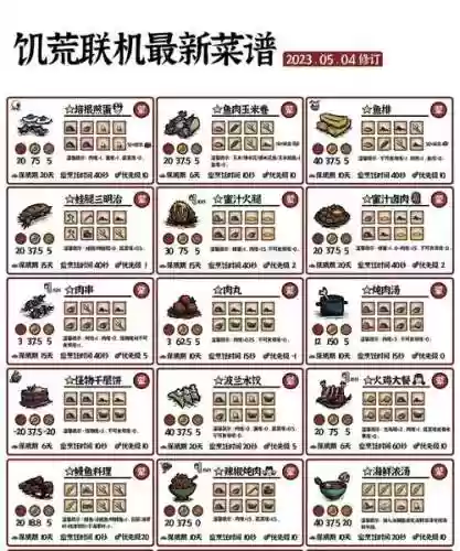 荒野求生手游食物攻略，荒野求生食物篇插图