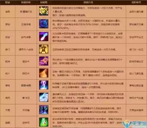 寻仙110技能怎么获得，寻仙1005插图