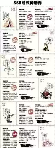 sr式神阵容搭配，sr式神强度排名插图1