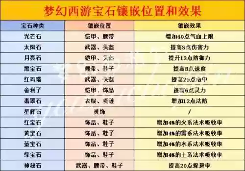 梦幻西游有孩子怎么获得，梦幻西游有孩子怎么获得宝石插图1