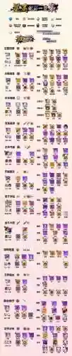 崩坏3装备补给多久重置，崩坏三扩充装备补给下期还能继续吗插图