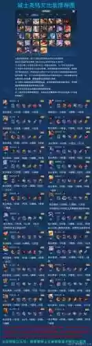 王者荣耀战士后期装备，王者战士出装顺序插图1