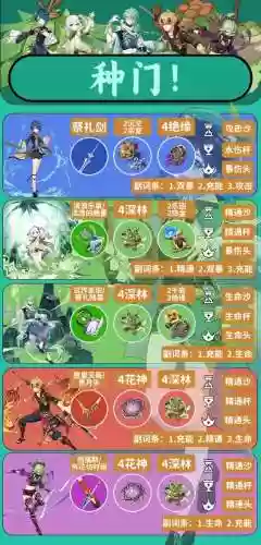 温蒂钟离阵容搭配，温迪钟离能配合么插图1
