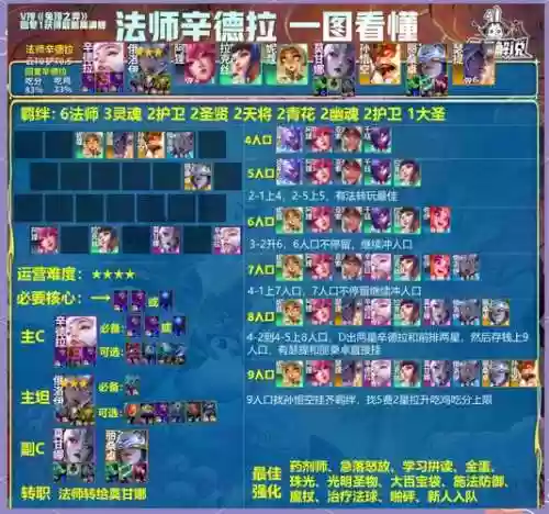 霓虹刺客阵容搭配云顶，霓虹骑士搭配插图1