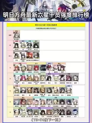 明日方舟培养阵容搭配，明日方舟值得培养的干员排行2020插图1