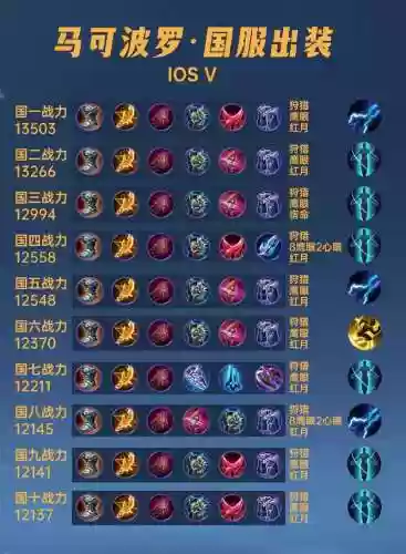 马可波罗s10装备，马可波罗 装备插图1